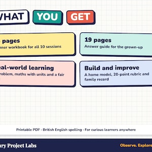 Könnte beinhalten: Eine digitale Informationsgrafik auf einem karierten Hintergrund mit dem Titel WHAT YOU GET. Sie listet 45 Seiten Arbeitsbuch, 19 Seiten Lösungsheft, praxisnahes Lernen mit Mathe sowie Bau- und Verbesserungsaufgaben auf. Enthält Text: Printable PDF, British English spelling, For curious learners anywhere, Primary Project Labs, Observe. Explore. Build.