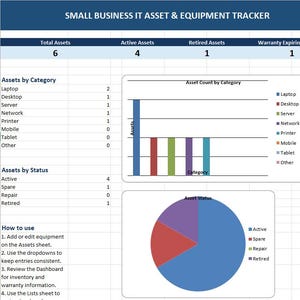 May include: A Small Business IT Asset & Equipment Tracker spreadsheet dashboard featuring a summary table, a bar chart titled Asset Count by Category, and a pie chart titled Asset Status. The layout includes data for assets by category and status.