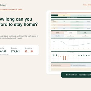 Elternzeitplaner Australien, Mutterschaftsbudget-Tabelle, Rückkehr-in-den-Arbeit-Rechner, PPL-CCS-Excel-Vorlage, CCS-Kinderbetreuungsplaner