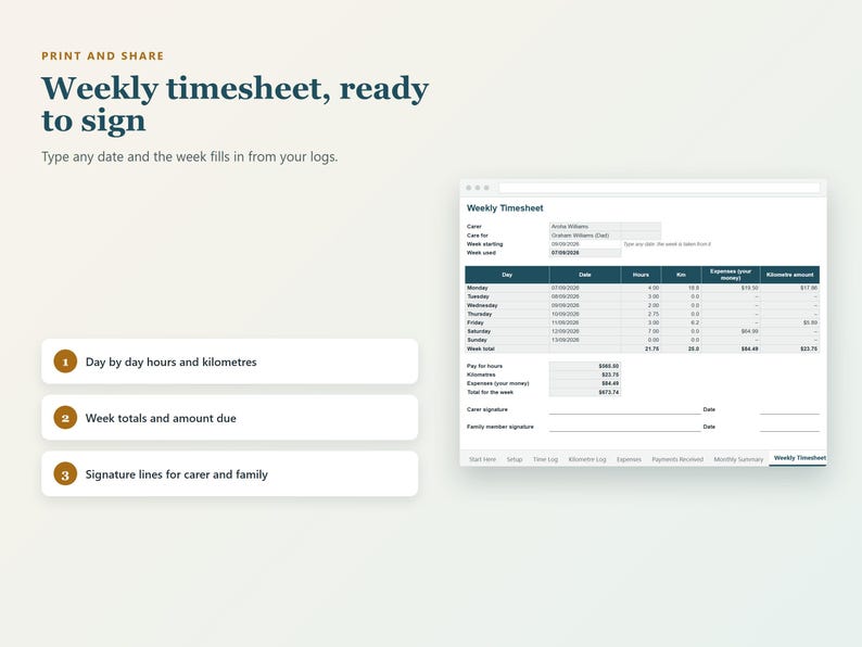 NZ Carer Log Spreadsheet, Family Caregiver Timesheet, Kilometre ...