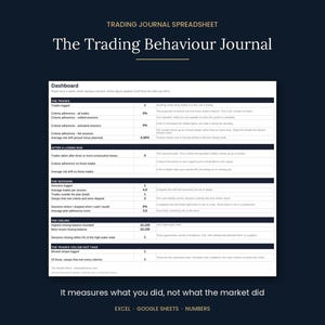 May include: A digital trading journal spreadsheet titled The Trading Behaviour Journal. The dashboard displays metrics including trades logged, criteria adherence, session data, and balance figures. Text at the bottom reads: It measures what you did, not what the market did. Compatible with Excel, Google Sheets, and Numbers.