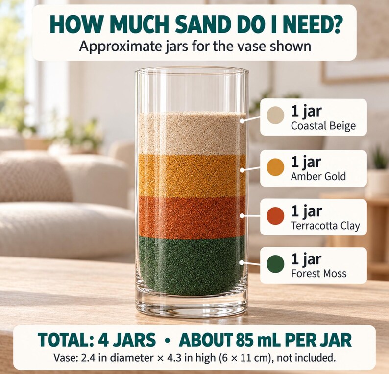 Sand quantity guide showing a tall cylindrical glass vase filled with four layers of colored quartz sand, one jar each: Forest Moss green at the bottom, then Terracotta Clay, Amber Gold and Coastal Beige on top. Text: total 4 jars, about 85 mL per jar, vase 6 x 11 cm (2.4 x 4.3 in), vase not included.