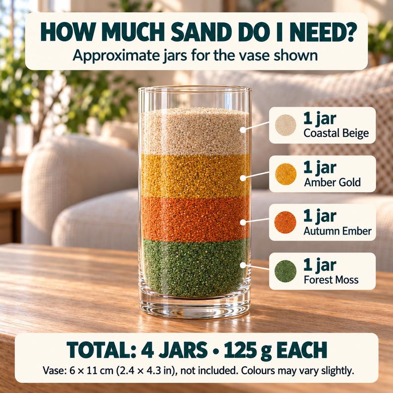 Sand quantity guide showing a tall cylindrical glass vase filled with four layers of colored quartz sand, one jar each: Forest Moss green at the bottom, then Autumn Ember orange, Amber Gold and Coastal Beige on top. Text: total 4 jars, 125 g each, vase 6 x 11 cm (2.4 x 4.3 in), not included, colours may vary slightly.