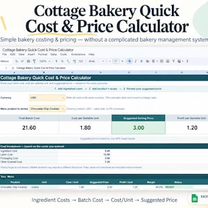 May include: A digital spreadsheet titled Cottage Bakery Quick Cost & Price Calculator. The interface displays fields for currency, menu product, batch cost, cost per sellable unit, suggested selling price, and profit per sellable unit in USD.