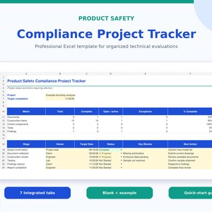 Puede incluir: Una plantilla de hoja de cálculo digital titulada Product Safety Compliance Project Tracker. El diseño incluye columnas para métricas, etapas del proyecto, responsables, fechas objetivo, estado, bloqueos y próximas acciones.