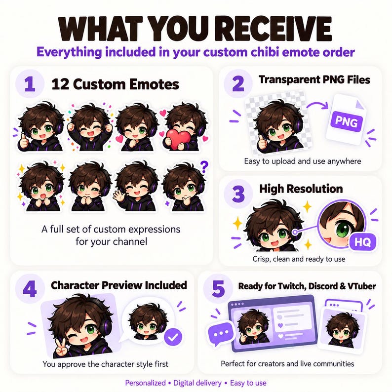 12 Custom Chibi Emotes for Twitch & Discord, Personalized Vtuber Emote ...