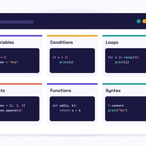 Python-spiekbriefjesbundel voor beginners | 5 beknopte handleidingen voor programmeren | Python-pdf afbeelding 6