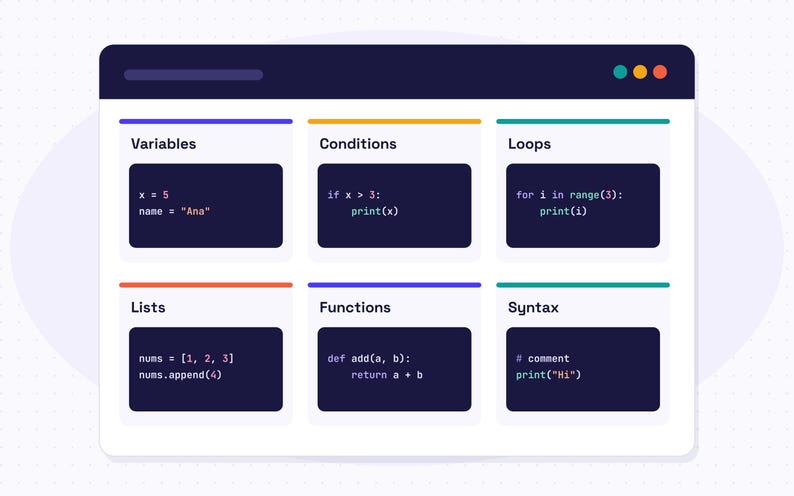 Python-spiekbriefjesbundel voor beginners | 5 beknopte handleidingen voor programmeren | Python-pdf afbeelding 6