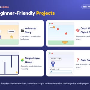 K&ouml;nnte beinhalten: Eine p&auml;dagogische Grafik mit dem Titel 4 Beginner-Friendly Projects von novacodea, die vier Programmieraktivit&auml;ten zeigt: Animated Story, Catch the Object Game, Simple Maze Game und Quiz Game. Jeder Abschnitt enth&auml;lt eine Vorschau und Konzepte.