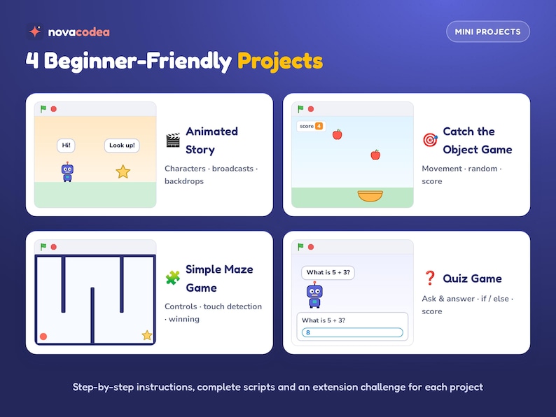 K&ouml;nnte beinhalten: Eine p&auml;dagogische Grafik mit dem Titel 4 Beginner-Friendly Projects von novacodea, die vier Programmieraktivit&auml;ten zeigt: Animated Story, Catch the Object Game, Simple Maze Game und Quiz Game. Jeder Abschnitt enth&auml;lt eine Vorschau und Konzepte.