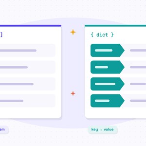 Python-spiekbriefjesbundel voor beginners | 5 beknopte handleidingen voor programmeren | Python-pdf afbeelding 4