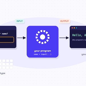 Python for Beginners Ebook | Learn Python Programming Step by Step | Beginner Coding Guide PDF image 2