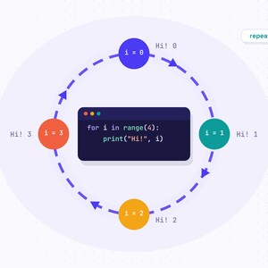 Python for Beginners Ebook | Learn Python Programming Step by Step | Beginner Coding Guide PDF image 4