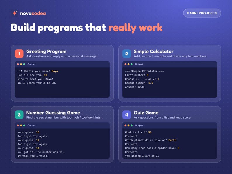 K&ouml;nnte beinhalten: Eine blaue Bildungsgrafik mit dem Titel Build programs that really work von novacodea, die vier Miniprojekte zeigt: Greeting Program, Simple Calculator, Number Guessing Game und Quiz Game. Jeder Abschnitt enth&auml;lt Beispiele f&uuml;r Code-Ausgaben.