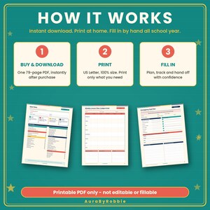 May include: A teal instructional graphic titled HOW IT WORKS with three numbered steps: 1 BUY & DOWNLOAD, 2 PRINT, and 3 FILL IN. It displays three sample pages: Start Here, Weekly Lesson Plan, and Emergency Sub Plan. Text states Printable PDF only.