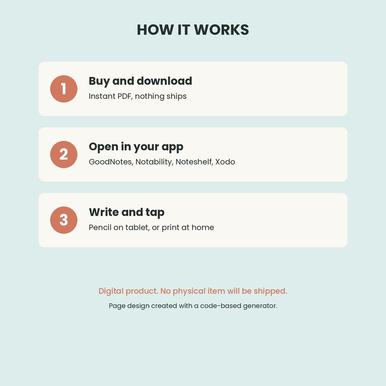 May include: A digital instruction graphic titled HOW IT WORKS with three steps: 1. Buy and download, 2. Open in your app, 3. Write and tap. Each step includes a numbered terracotta circle and text on a white background. Bottom text states: Digital product. No physical item will be shipped. Page design created with a code-based generator.