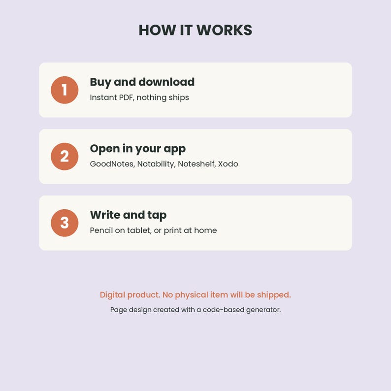 May include: An instructional graphic titled HOW IT WORKS with three steps. Step 1: Buy and download, Instant PDF, nothing ships. Step 2: Open in your app, GoodNotes, Notability, Noteshelf, Xodo. Step 3: Write and tap, Pencil on tablet, or print at home.