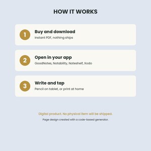 May include: An instructional graphic titled HOW IT WORKS with three steps: 1. Buy and download, Instant PDF, nothing ships. 2. Open in your app, GoodNotes, Notability, Noteshelf, Xodo. 3. Write and tap, Pencil on tablet, or print at home.