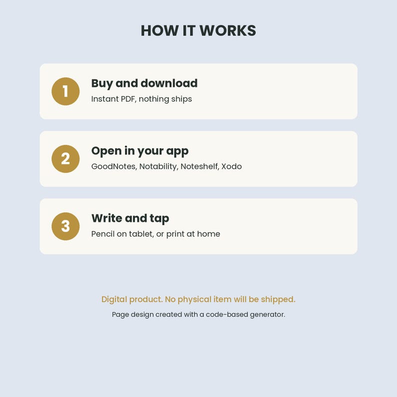 May include: An instructional graphic titled HOW IT WORKS with three steps: 1. Buy and download, Instant PDF, nothing ships. 2. Open in your app, GoodNotes, Notability, Noteshelf, Xodo. 3. Write and tap, Pencil on tablet, or print at home.