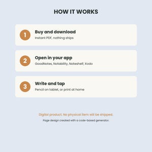 May include: An informational graphic titled HOW IT WORKS with three steps. Step 1: Buy and download, Instant PDF, nothing ships. Step 2: Open in your app, GoodNotes, Notability, Noteshelf, Xodo. Step 3: Write and tap, Pencil on tablet, or print at home.