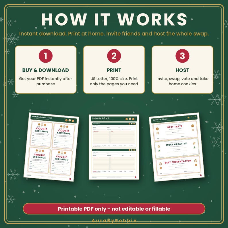 Puede incluir: Un gr&aacute;fico instructivo verde oscuro titulado HOW IT WORKS con tres pasos numerados para un kit de intercambio de galletas. Muestra plantillas PDF imprimibles que incluyen invitaciones, tarjetas de recetas y certificados para Best Taste, Most Creative y Best Presentation.