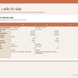 Wohnungssuche-Tracker-Tabelle, Wohnungsvergleichsvorlage (Excel/Google Sheets), Mietbudgetrechner, Umzugsplaner, Besichtigungs-Checkliste Bild 3