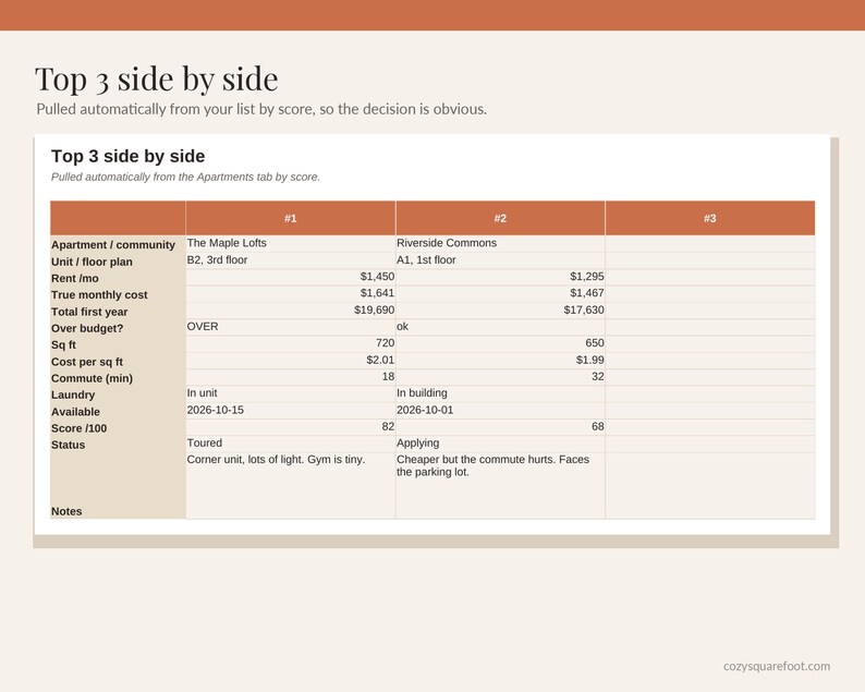 Wohnungssuche-Tracker-Tabelle, Wohnungsvergleichsvorlage (Excel/Google Sheets), Mietbudgetrechner, Umzugsplaner, Besichtigungs-Checkliste Bild 3