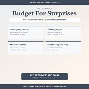 Peut inclure: Une infographie num&eacute;rique pour Microsoft Excel et Google Sheets intitul&eacute;e Budget For Surprises. Elle pr&eacute;sente des fonctionnalit&eacute;s de budget de r&eacute;novation, notamment la r&eacute;serve pour impr&eacute;vus, le budget de travail, les mat&eacute;riaux et la main-d'&oelig;uvre, et la comparaison des devis.