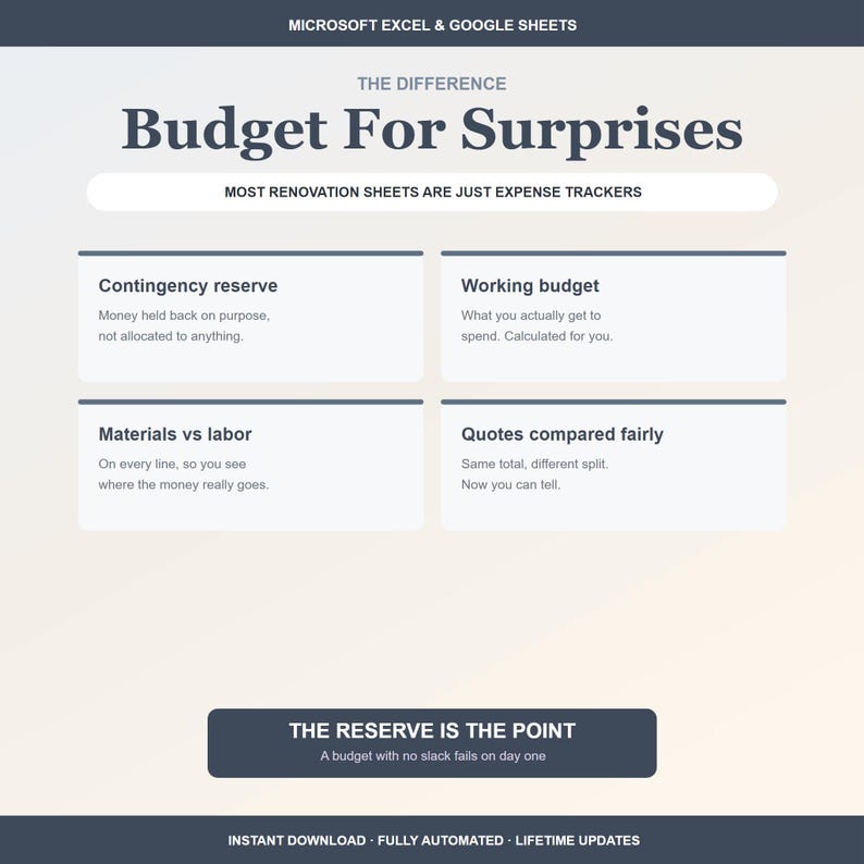 Peut inclure: Une infographie num&eacute;rique pour Microsoft Excel et Google Sheets intitul&eacute;e Budget For Surprises. Elle pr&eacute;sente des fonctionnalit&eacute;s de budget de r&eacute;novation, notamment la r&eacute;serve pour impr&eacute;vus, le budget de travail, les mat&eacute;riaux et la main-d'&oelig;uvre, et la comparaison des devis.