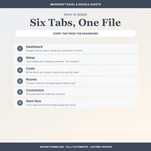Peut inclure: Un mod&egrave;le de feuille de calcul num&eacute;rique pour Microsoft Excel et Google Sheets intitul&eacute; Six Tabs, One File. Il &eacute;num&egrave;re six sections : Dashboard, Setup, Costs, Rooms, Contractors et Start Here, chacune avec une br&egrave;ve description de sa fonction.