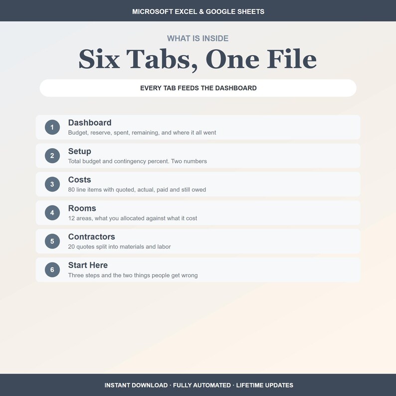 Peut inclure: Un mod&egrave;le de feuille de calcul num&eacute;rique pour Microsoft Excel et Google Sheets intitul&eacute; Six Tabs, One File. Il &eacute;num&egrave;re six sections : Dashboard, Setup, Costs, Rooms, Contractors et Start Here, chacune avec une br&egrave;ve description de sa fonction.