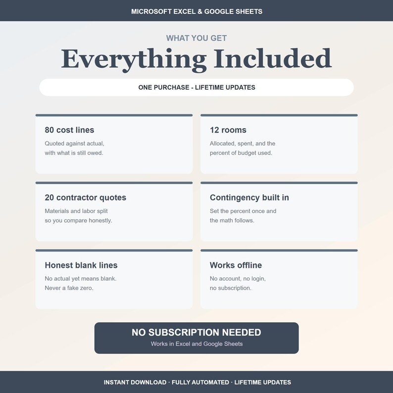 Peut inclure: Un mod&egrave;le de feuille de calcul num&eacute;rique pour Microsoft Excel et Google Sheets intitul&eacute; Everything Included. Il liste des fonctionnalit&eacute;s comme 80 lignes de co&ucirc;ts, 12 pi&egrave;ces, 20 devis d'entrepreneurs, une r&eacute;serve, des lignes vides et un mode hors ligne.