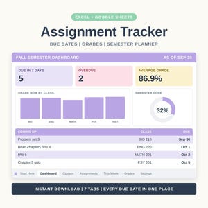 Op de afbeelding: Een digitale opdrachtenplanner voor Excel en Google Sheets genaamd Assignment Tracker. Het dashboard toont een overzicht van het herfstsemester met statistieken voor deadlines, achterstallige taken, gemiddelde cijfers en een voortgangscirkel.