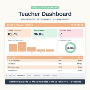 May include: A digital teacher dashboard for Excel and Google Sheets featuring a gradebook, attendance tracker, and missing work list. The interface displays class statistics, a grade distribution bar chart, an attendance ring, and a list of upcoming assignments.
