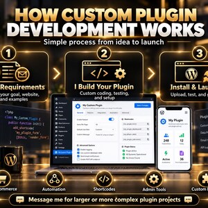 May include: An infographic titled HOW CUSTOM PLUGIN DEVELOPMENT WORKS detailing a three-step process: Send Requirements, I Build Your Plugin, and Install & Launch. It features a laptop and smartphone displaying WordPress plugin settings.