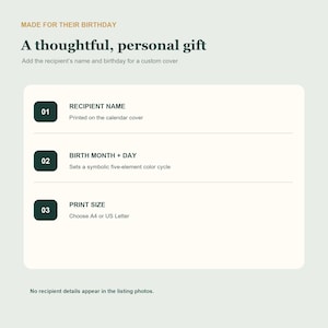 May include: A light green informational graphic with dark text reading MADE FOR THEIR BIRTHDAY, A thoughtful, personal gift, and Add the recipient's name and birthday for a custom cover. It lists three numbered steps for customization.