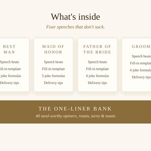 May include: A digital information graphic titled What's inside, Four speeches that don't suck. It lists content for Best Man, Maid of Honor, Father of the Bride, and Groom, including speech beats, templates, joke formulas, and tips, plus a One-Liner Bank.