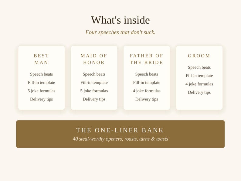 May include: A digital information graphic titled What's inside, Four speeches that don't suck. It lists content for Best Man, Maid of Honor, Father of the Bride, and Groom, including speech beats, templates, joke formulas, and tips, plus a One-Liner Bank.