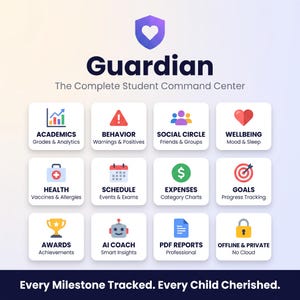 May include: A digital dashboard graphic titled Guardian The Complete Student Command Center featuring twelve square icons with labels: Academics, Behavior, Social Circle, Wellbeing, Health, Schedule, Expenses, Goals, Awards, AI Coach, PDF Reports, and Offline & Private.