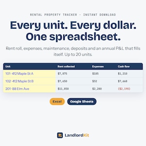 May include: A digital rental property tracker spreadsheet template featuring the text Every unit. Every dollar. One spreadsheet. It includes a table for tracking rent, expenses, and cash flow for up to 20 units, with buttons for Excel and Google Sheets.