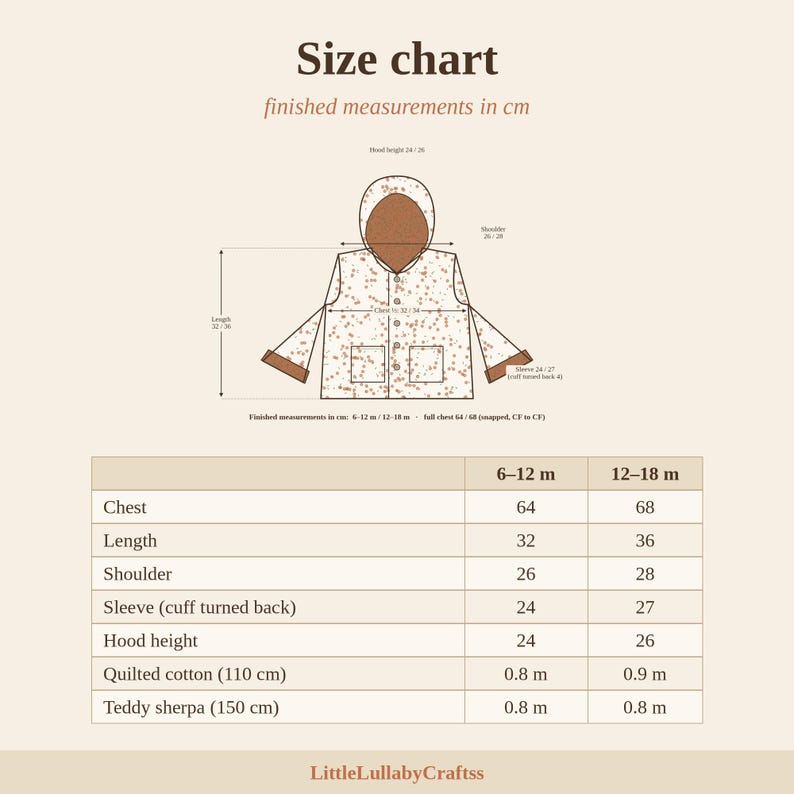 May include: A size chart for a hooded jacket with a speckled pattern, featuring a technical line drawing with labeled measurements in centimeters. A table below lists finished measurements for 6-12m and 12-18m sizes, including chest, length, shoulder, sleeve, hood height, and fabric requirements for quilted cotton and teddy sherpa. The text LittleLullabyCraftss appears at the bottom.