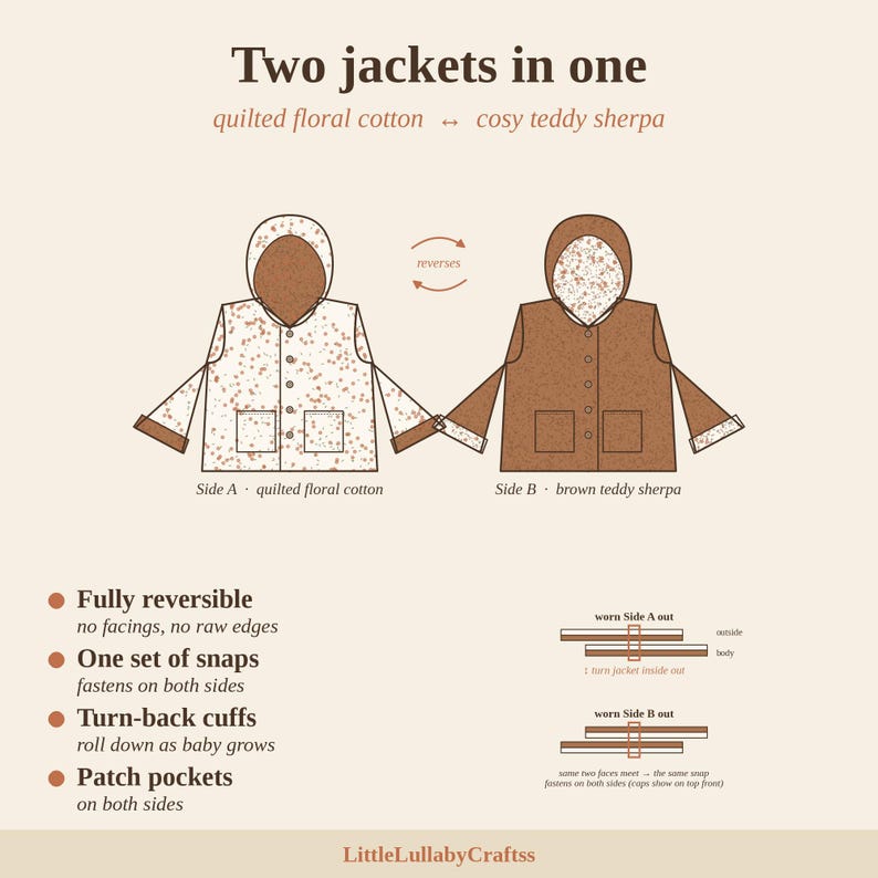 May include: A reversible jacket illustration featuring two sides: Side A in a white quilted floral cotton and Side B in a brown teddy sherpa. The design includes a hood, snap closures, patch pockets, and turn-back cuffs. Text includes Two jackets in one, quilted floral cotton, cosy teddy sherpa, and LittleLullabyCraftss.