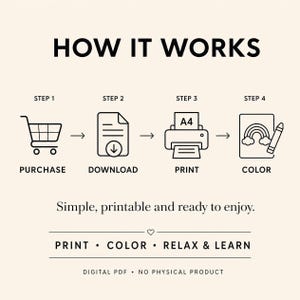Puede incluir: Un gr&aacute;fico instructivo en blanco y negro titulado HOW IT WORKS, que muestra cuatro pasos: un carrito de compras para PURCHASE, un documento con flecha de descarga para DOWNLOAD, una impresora con papel A4 para PRINT y una p&aacute;gina de arco&iacute;ris con un cray&oacute;n para COLOR. Texto: Simple, printable and ready to enjoy. PRINT &bull; COLOR &bull; RELAX & LEARN. DIGITAL PDF &bull; NO PHYSICAL PRODUCT.