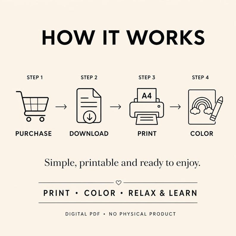 Puede incluir: Un gr&aacute;fico instructivo en blanco y negro titulado HOW IT WORKS, que muestra cuatro pasos: un carrito de compras para PURCHASE, un documento con flecha de descarga para DOWNLOAD, una impresora con papel A4 para PRINT y una p&aacute;gina de arco&iacute;ris con un cray&oacute;n para COLOR. Texto: Simple, printable and ready to enjoy. PRINT &bull; COLOR &bull; RELAX & LEARN. DIGITAL PDF &bull; NO PHYSICAL PRODUCT.