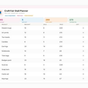 Könnte beinhalten: Eine digitale Tabellenkalkulation mit dem Titel Craft Fair Stall Planner, die eine Tabelle mit Spalten für ID, Produkt, mitgebrachte Einheiten, verkaufte Einheiten, Preis und verbleibende Einheiten enthält. Die Tabelle listet zwölf Artikel auf.
