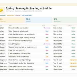 Könnte beinhalten: Eine digitale Vorlage für einen Frühjahrsputz- und Reinigungsplan mit einem Dashboard, das den Fortschritt in Prozent, verbleibende Stunden und abgeschlossene Räume anzeigt, sowie eine detaillierte Tabelle mit Raum, Aufgabe, Person und Datum.