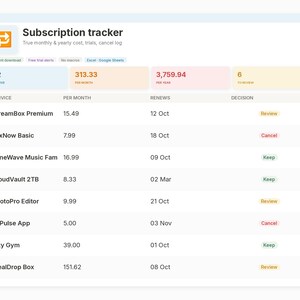 Pode incluir: Um painel digital de rastreamento de assinaturas exibindo uma lista de serviços com custos mensais, datas de renovação e etiquetas de status. A interface inclui caixas de resumo para assinaturas ativas e custos totais mensais e anuais.