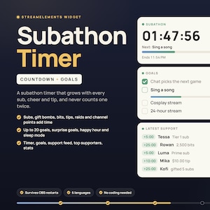 Könnte beinhalten: Eine digitale StreamElements-Widget-Oberfläche mit dem Titel Subathon Timer. Sie enthält einen Countdown-Timer, eine Zielliste mit Kontrollkästchen und einen Feed für aktuelle Unterstützung. Das Design nutzt einen dunklen Hintergrund mit weißen Textfeldern und grünen Akzenten.