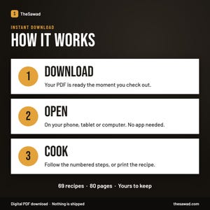 Puede incluir: Un gr&aacute;fico informativo negro titulado HOW IT WORKS con tres paneles horizontales blancos. Cada panel presenta un c&iacute;rculo dorado numerado y texto: 1 DOWNLOAD, 2 OPEN y 3 COOK. El texto inferior dice 69 recipes, 80 pages, Yours to keep.