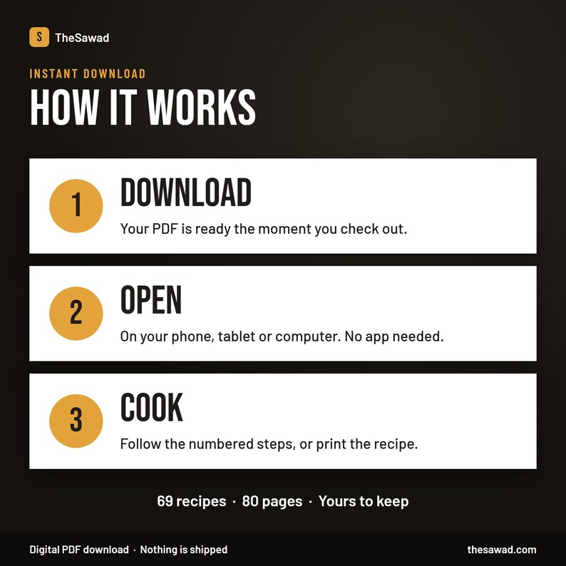 Puede incluir: Un gr&aacute;fico informativo negro titulado HOW IT WORKS con tres paneles horizontales blancos. Cada panel presenta un c&iacute;rculo dorado numerado y texto: 1 DOWNLOAD, 2 OPEN y 3 COOK. El texto inferior dice 69 recipes, 80 pages, Yours to keep.